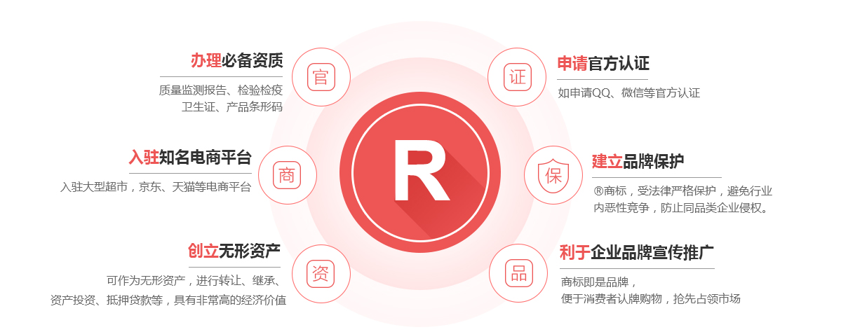 莱山商标注册的作用